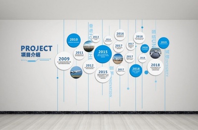 企業展廳設計無可忽略的10大細節