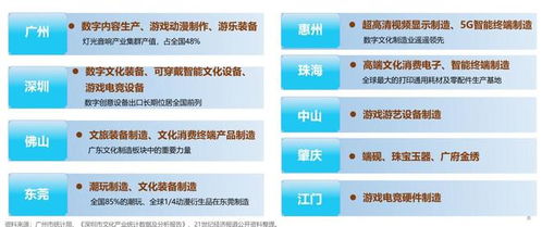連續(xù)22年領(lǐng)跑全國，廣東文化產(chǎn)業(yè)營收突破2.1萬億元背后的秘密——數(shù)字文化創(chuàng)意內(nèi)容應(yīng)用服務(wù)的崛起